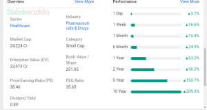 alembic farma , stocksadda.com
