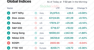 Pre Market 24 September