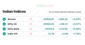 Pre Market 24 September