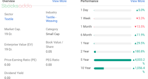 Jagjanani Textiles Ltd