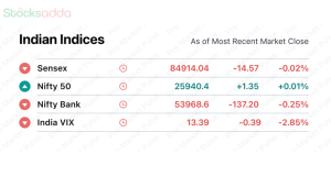 Pre Market 25 September