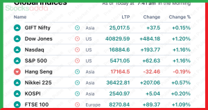 pre market stocksadda.com