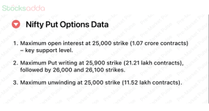 Pre Market 25 September