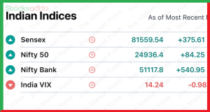 stocksadda.com , pre market 