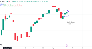 nifty chart daily , stocksadda.com