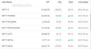 Post Market Analysis 25 September