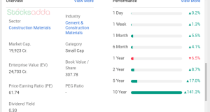 ramco cement and stocksadda.com