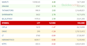 Post Market Analysis 26 September