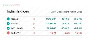 Pre Market 26 september