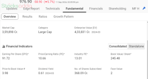 tata motor finacial 