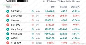 Pre Market 26 september