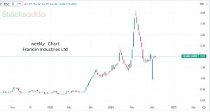 Franklin Industries Ltd