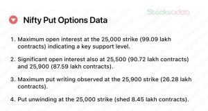 Pre Market 26 september