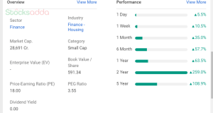 PNB hosinge finance 