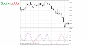 RSI