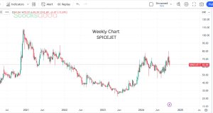 SpiceJet 