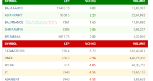 stocksadda.com, postmarket
