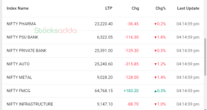 psot market stocksadda.com