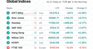 pre market 12 sep stocksadda.com