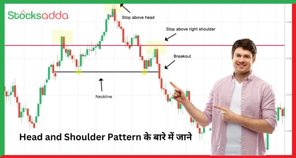 Head and Shoulder Pattern