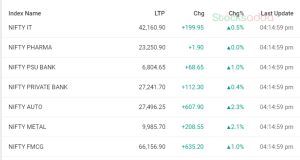 Post Market Analysis 26 September