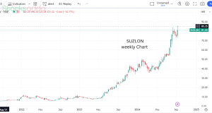 SUZLON