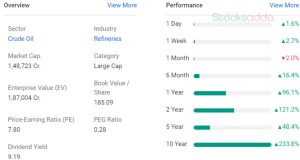 BPCL