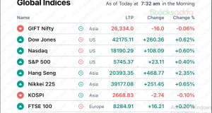 Pre Market 27 September