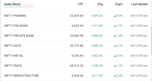 top gainer and looser 