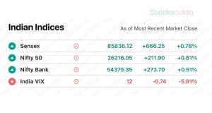 Pre Market 27 September