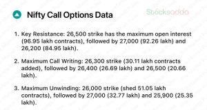 Pre Market 27 September