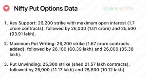 Pre Market 27 September