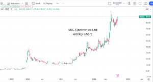 railway stock