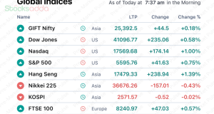  Pre Market 13 september