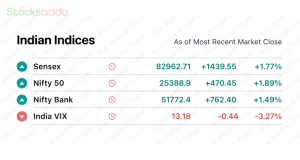  Pre Market 13 september