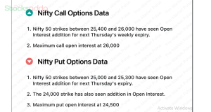  Pre Market 13 september