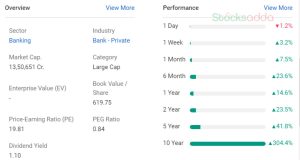 HDFC Bank