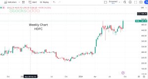 HDFC Bank