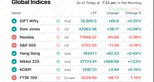 Pre market 23 sep