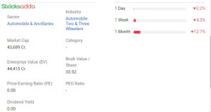 Ola Electric Stock Price Fall