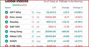 Pre Market 23 October 