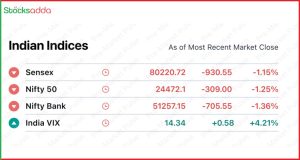 Pre Market 23 October 