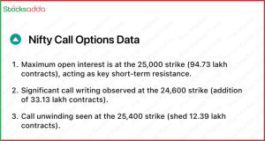 Pre Market 23 October 