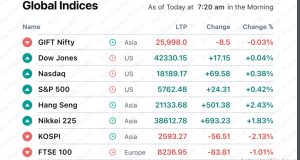 Pre Market 1 October