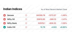 Pre Market 1 October