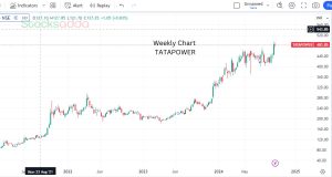 Ratan Tata का Solar Stock tata power 