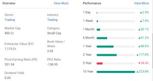 Evexia Lifecare Ltd