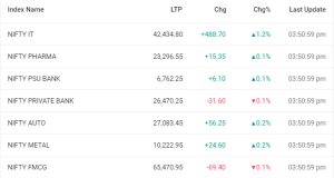 Post Market Analysis 1 October 