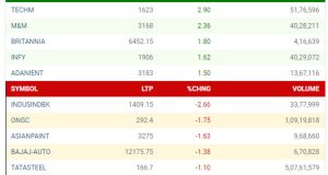 Post Market Analysis 1 October 