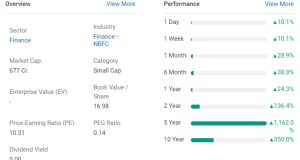 U.Y. Fincorp  Penny Stock